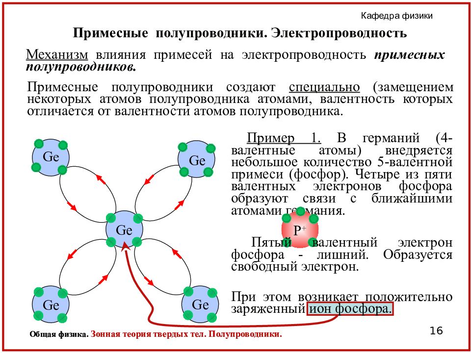 Влияния примесей. Как влияют примеси на электропроводность полупроводников. Электропроводность полупроводников физика твердого тела. Валентные электроны Германия. Германий сколько валентных электронов.