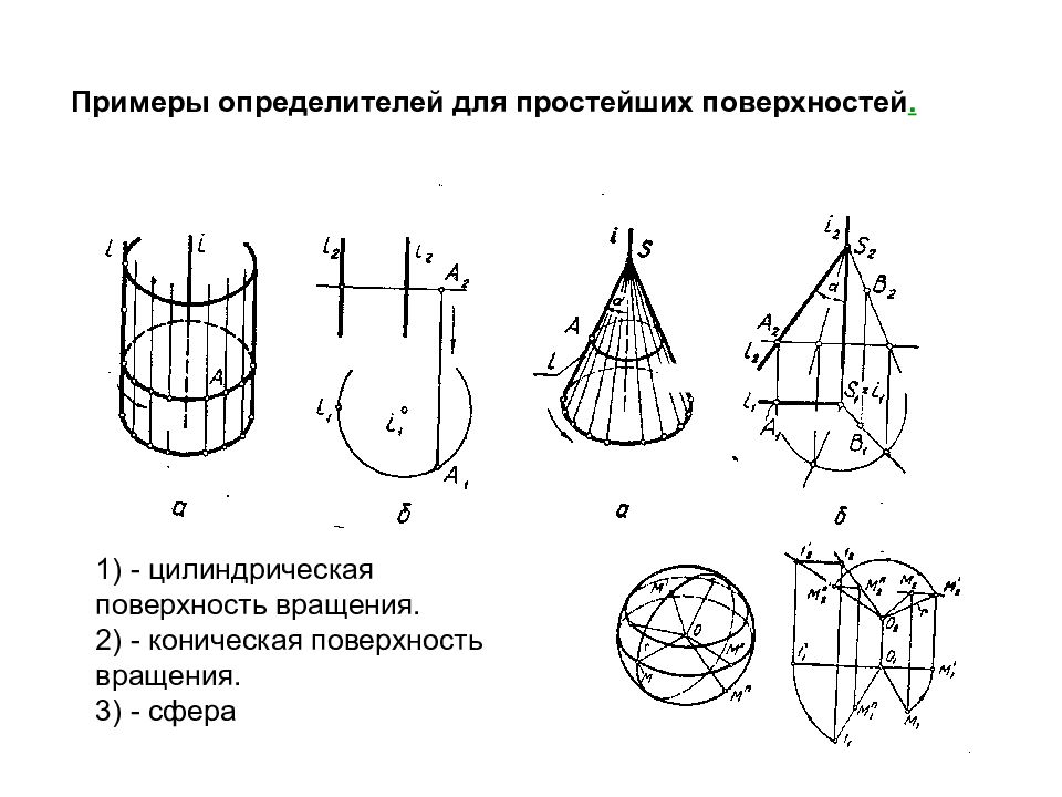 Виды цилиндрической поверхности. Изображение конических цилиндрических и сферических поверхностей. Коническая поверхность вращения. Цилиндрические и конические поверхности. Коническая и цилиндрическая поверхности вращения.