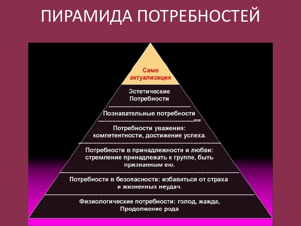 Успех потребность. Пирамида потребностей Маслоу. Пирамида потребностей по Маслоу 7 уровней. 5 Потребность человека в пирамиде потребностей. Пирамида Маслоу представляет следующую иерархию потребностей.