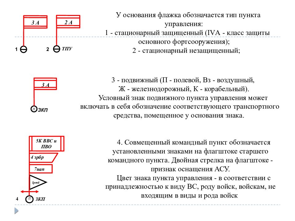 Пункт обозначение