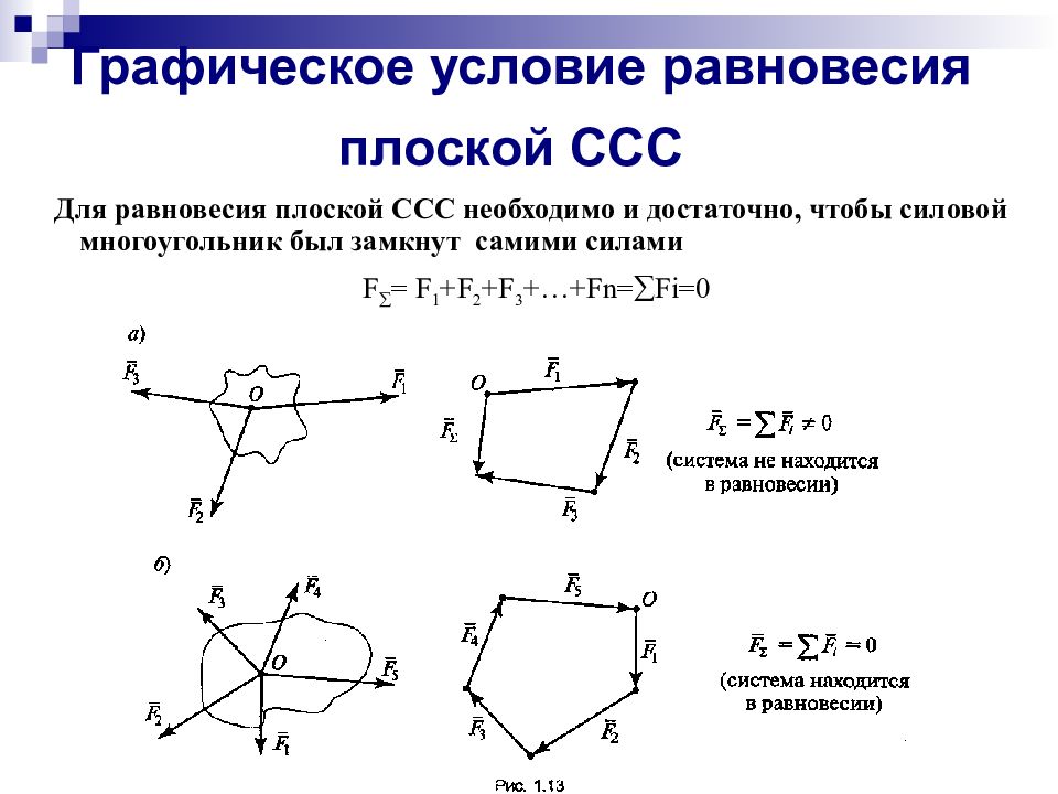 Система сходящихся сил. Плоская система сходящихся сил. Условия равновесия плоской системы сходящихся сил. Геометрическое условие равновесия плоской системы сходящихся сил.