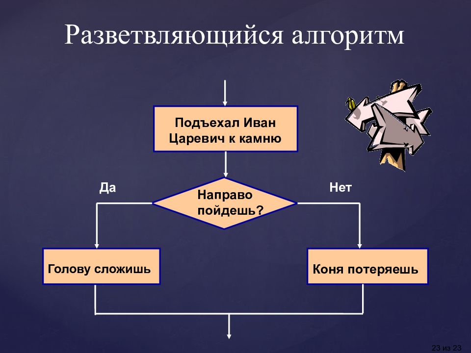 Программы разветвляющейся структуры. Разветвляющийся алгоритм. Ветвящийся алгоритм. Разветлённый алгоритм. Разветвляющийся алгоритм в медицине.