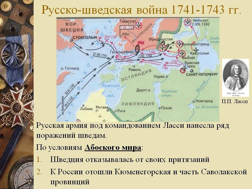 1741 1743. Русско-шведская война 1741-1743. Русско-шведская война 1741-1743 карта. Война со Швецией 1741-1743 итог. Елизавета Петровна война со Швецией 1741-1743.