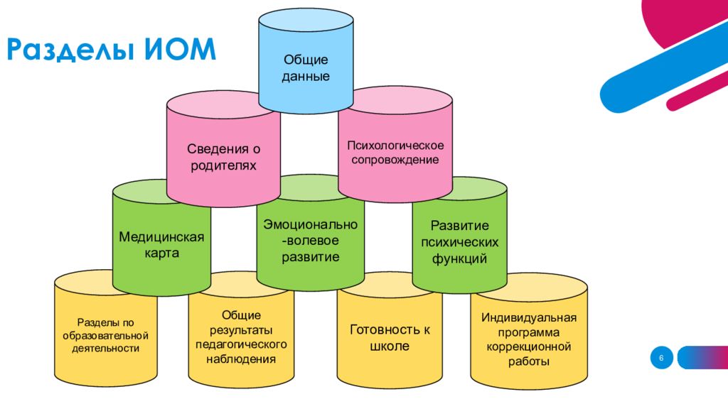 Иом в саду