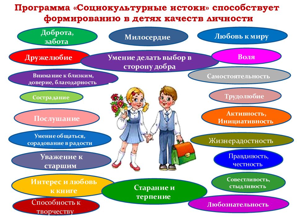 Социокультурные образов