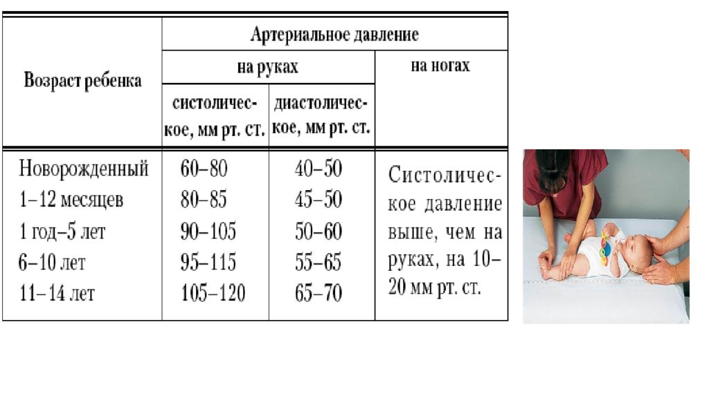 Масса ребенка в 9 месяцев. Масса сердца у детей. Масса сердца у детей таблица. Масса сердца в норме. Размер сердца у ребенка 7 лет.