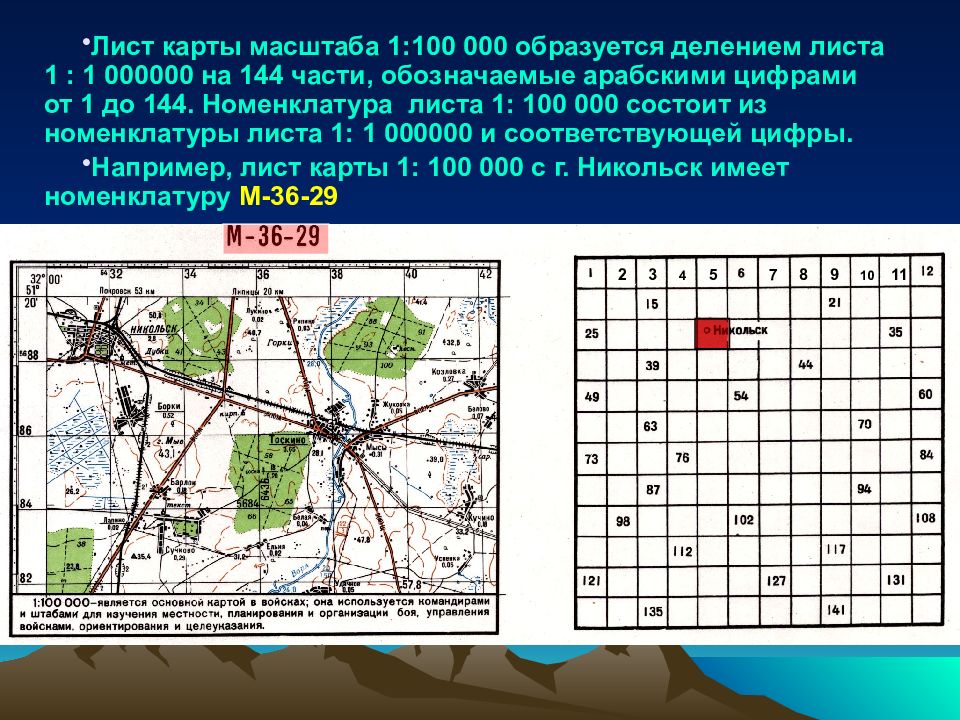 Название листов карт. Разграфка карты Военная топография. Номенклатура карт Военная топография. Масштабы военных топографических карт. Номенклатура листов карты масштаба 1 100 000.