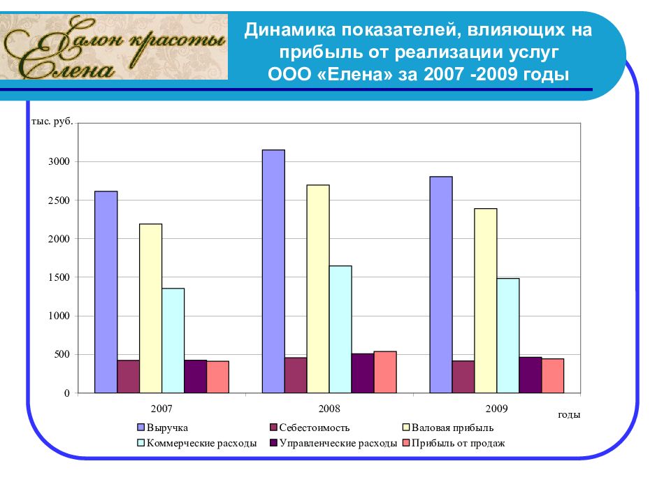 Показатели влияющие на прибыль. Причины создания семьи. Создание семье статистика. Мотивы создания семьи. Удовлетворенность семейной жизнью.