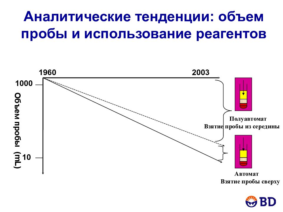Достоверность интерпретации