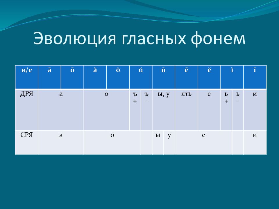 Гласные фонемы