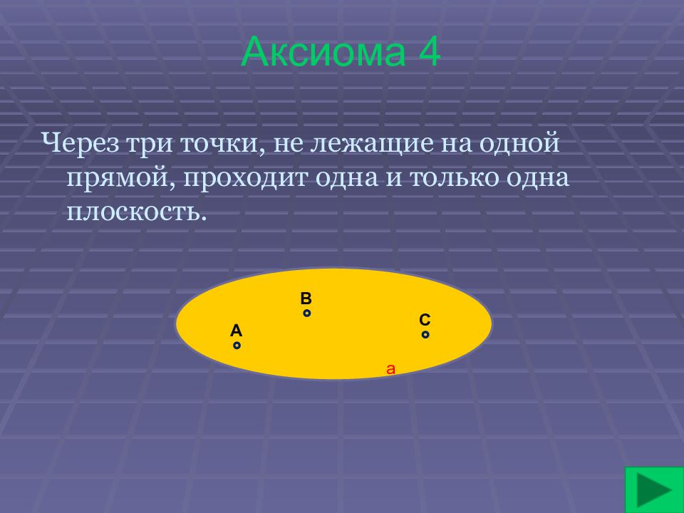 Аксиома читать. Аксиома 4. Аксиома это. Аксиома 3 и 4. Аксиома про 3 точки.