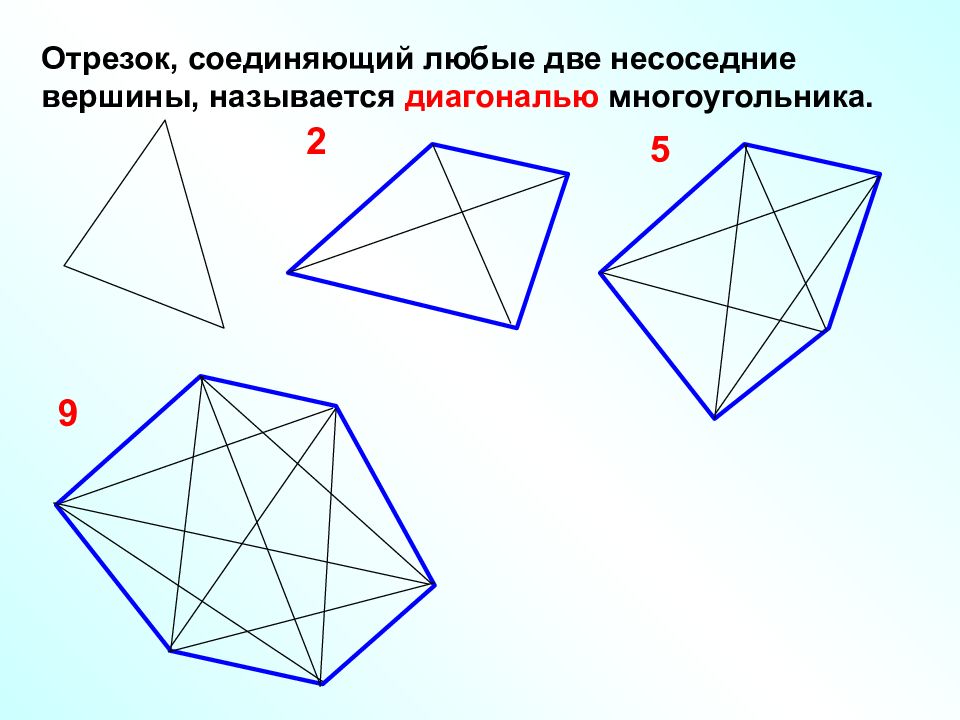 Из чего состоит растровое изображение овалы многоугольники