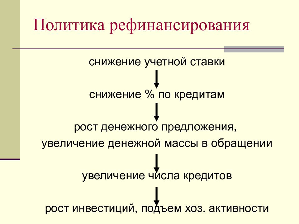 Сокращение центрального банка. Последствия снижения ставки рефинансирования центрального банка. Последствия снижения учетной ставки. Последствия снижения учетной ставки процента – рост:. Снижена ставка рефинансирования центрального банка последствия.