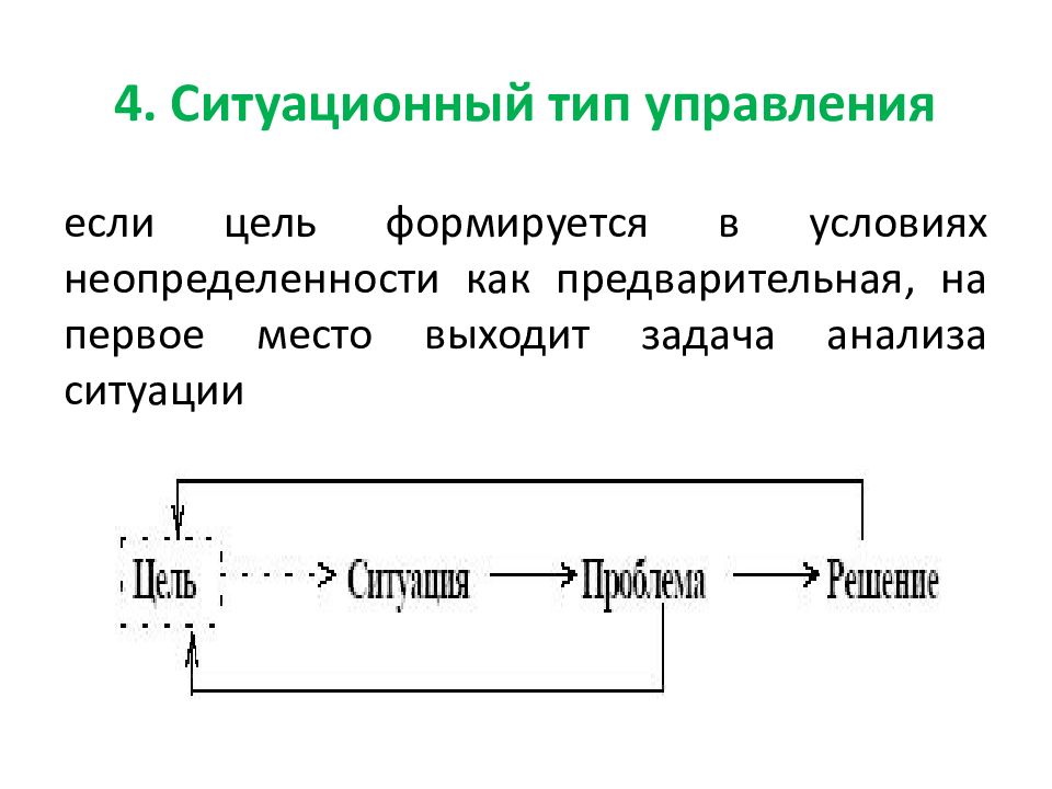 Управляемый вид. Ситуационный Тип процесса управления. Ситуационный процесс управления схема. Схема ситуационного подхода. Принцип ситуационного управления схема.