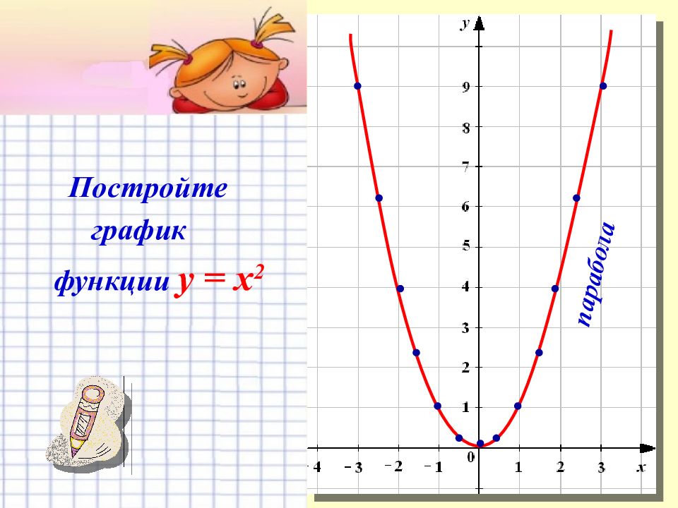 На одном из рисунков изображен график функции y x2 2x 3