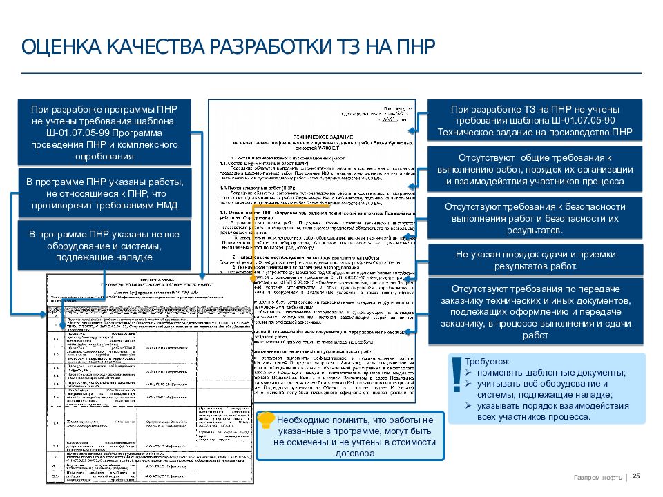 Программа на пусконаладочные работы образец