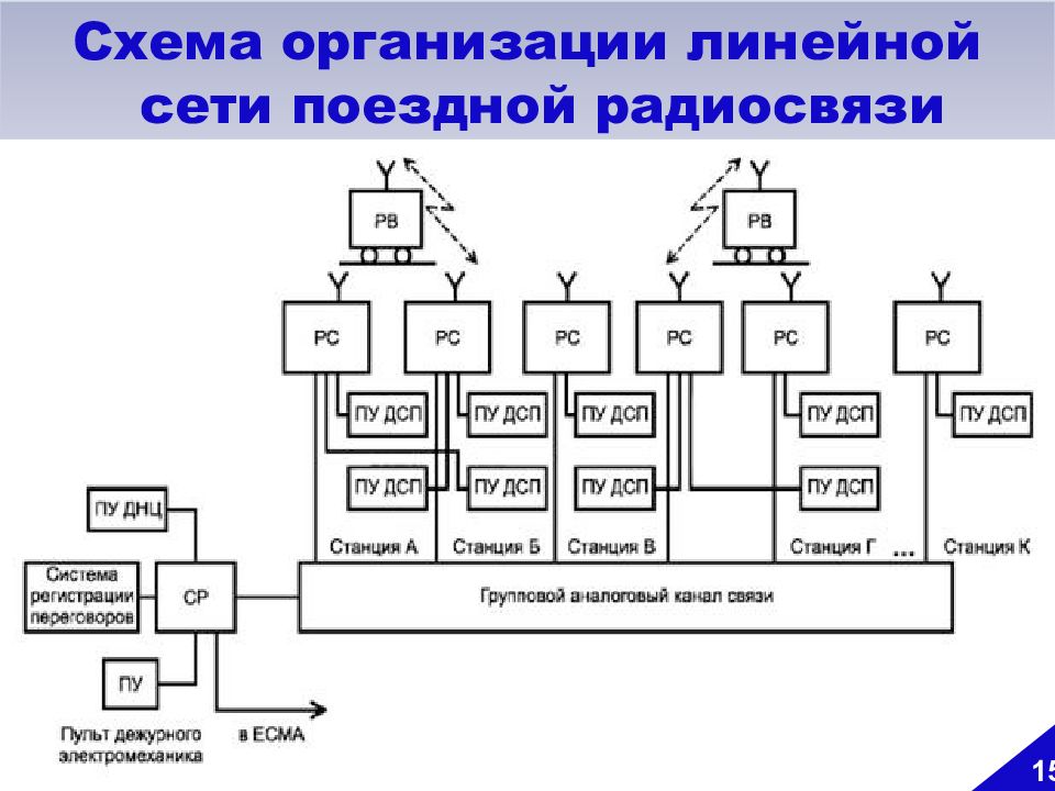 Структурная схема радиосвязи