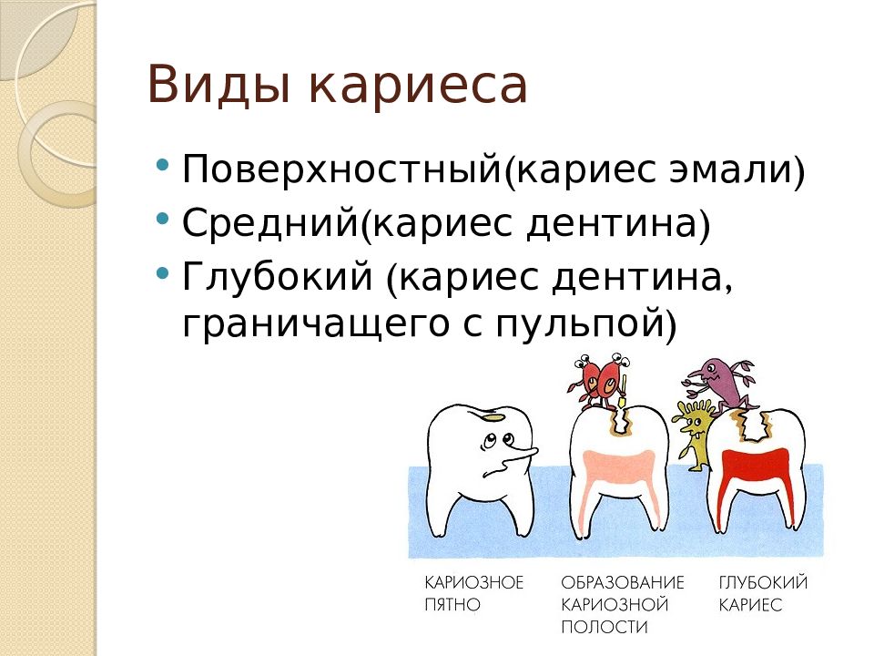 Кариес картинки для презентации