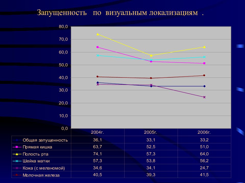 Опухоли головы и шеи презентация