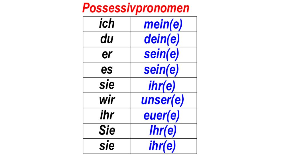 Ich mein. Possessivpronomen. Possessivpronomen в немецком. Possessivpronomen таблица. Sein местоимение в немецком языке.