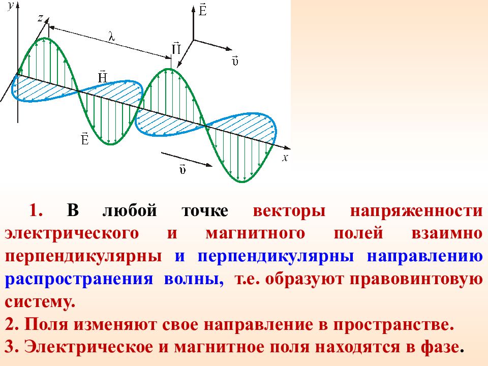 Электрическое поле электромагнитные волны. E И H В электромагнитной волне. Распространение электромагнитных волн 3 зоны. График электромагнитной волны. Электромагнитные волны распространяются.