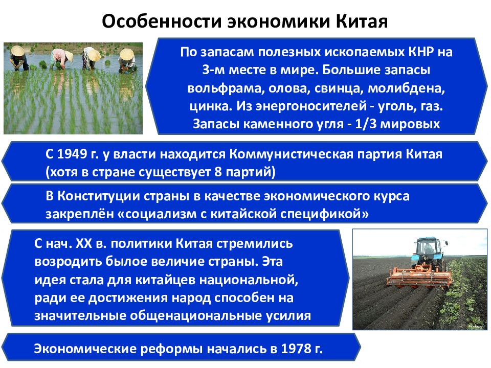 Презентация об экономике китая