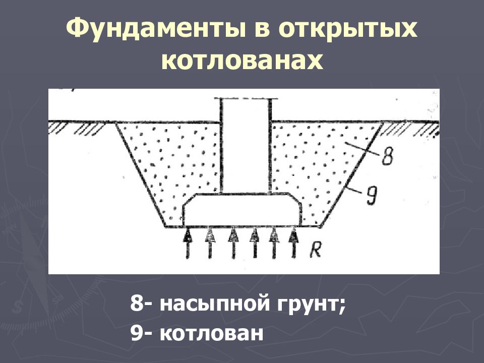 Заложен фундамент русской научной технической терминологии. Фундаменты в открытых котлованах. Фундамент на насыпном грунте. Фундаменты возводимые в открытых котлованах. Подошва котлована.