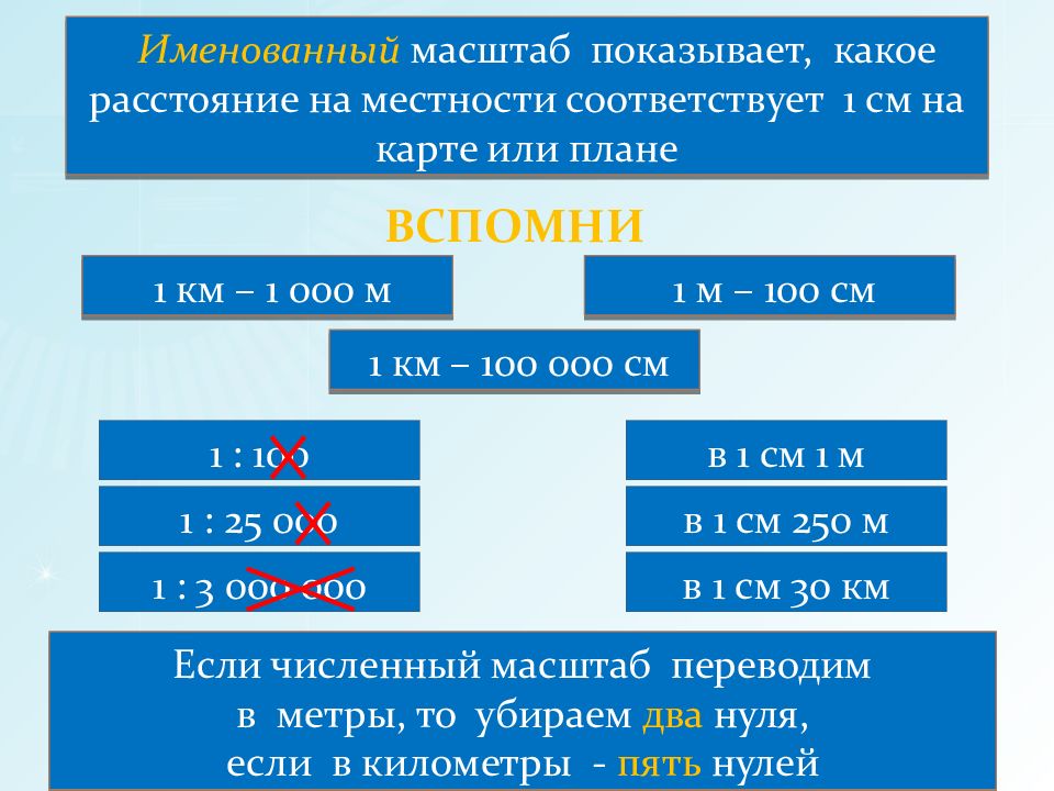 Масштаб плана 1 5000 какому расстоянию на местности соответствует участок плана длиной 3 см