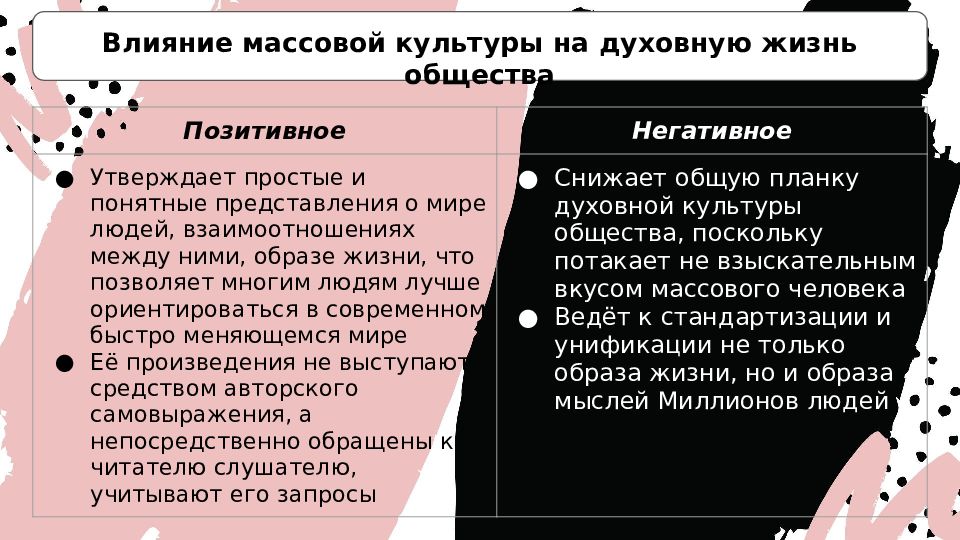 Влияние массовой культуры на духовную жизнь общества план