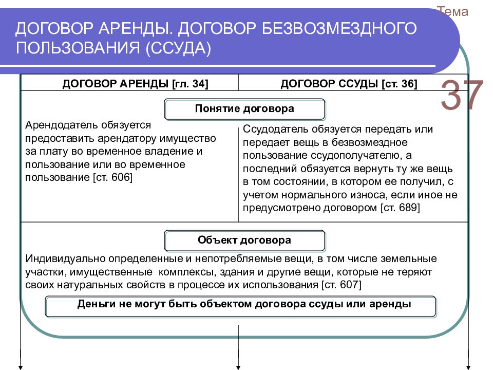 Договор лизинга движимого имущества образец