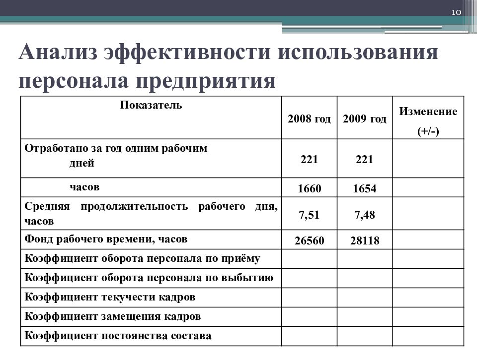 Анализ эффективности предприятия презентация