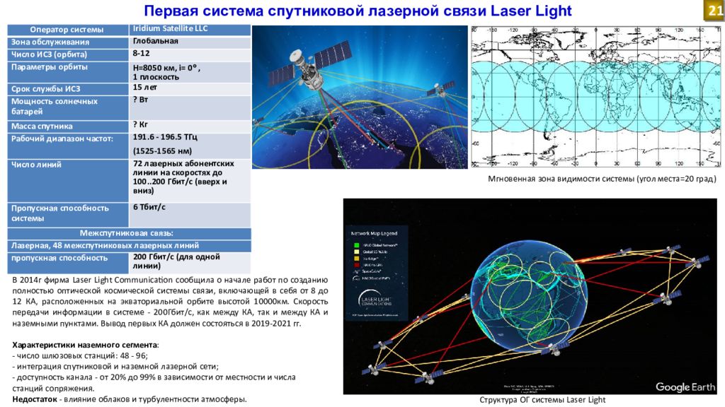 Наблюдаемая система. Лазерная связь. Сфера спутниковая система. Лазерная система связи. Спутник связь лазер.