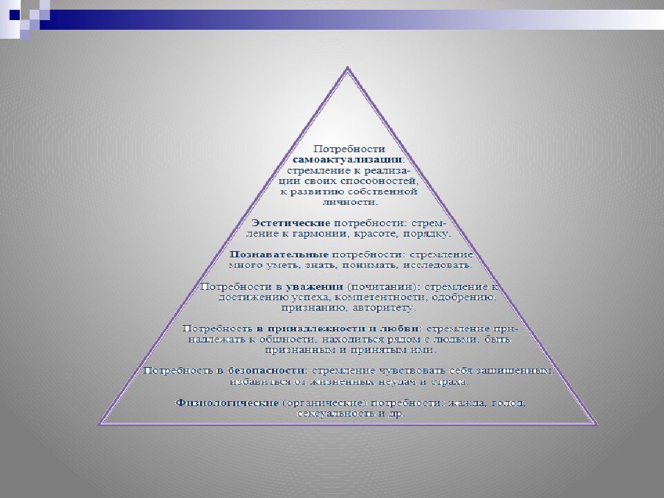 Личность активность мотивация