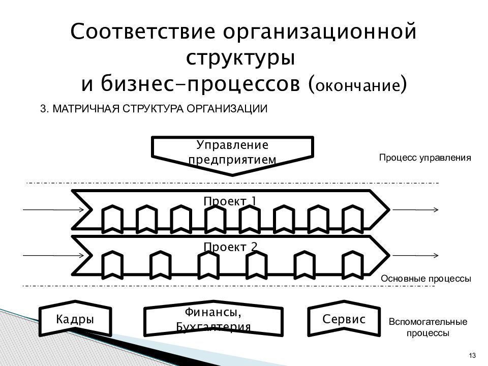 Архитектуры и реинжиниринга no 26. Вспомогательные бизнес-процессы это. Вспомогательные бизнес-процессы примеры. Основные и вспомогательные бизнес-процессы. Основные и вспомогательные процессы примеры.