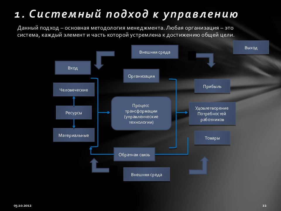 Современные теории систем управления. Концепция управления данными dama. Fair-подход. Fair подход к данным.