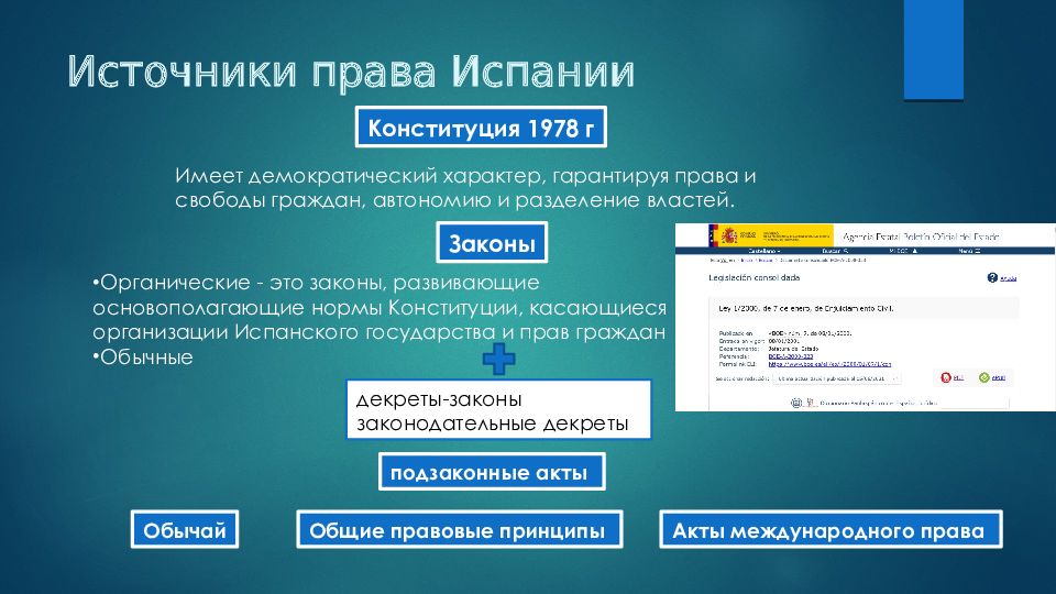 Правовая система испании презентация