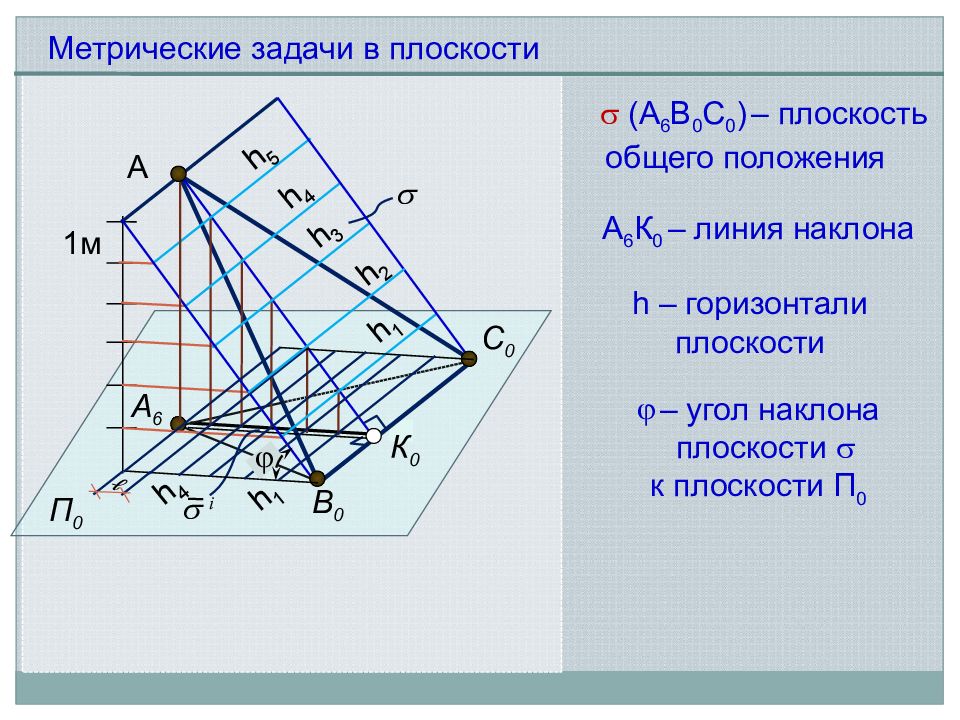 Плоскость 0 1 1. Метрические задачи. Метрические задачи на плоскости. Основные метрические задачи. Решение метрических задач.