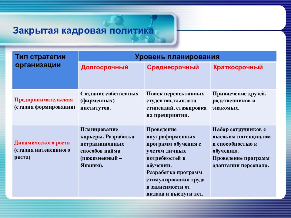 Методы государственной кадровой политики презентация