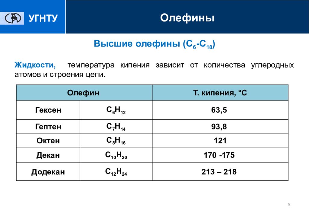 Газообразные углеводороды. Олефины это. Олефиновые углеводороды. Высшие олефины. Олефины формула.