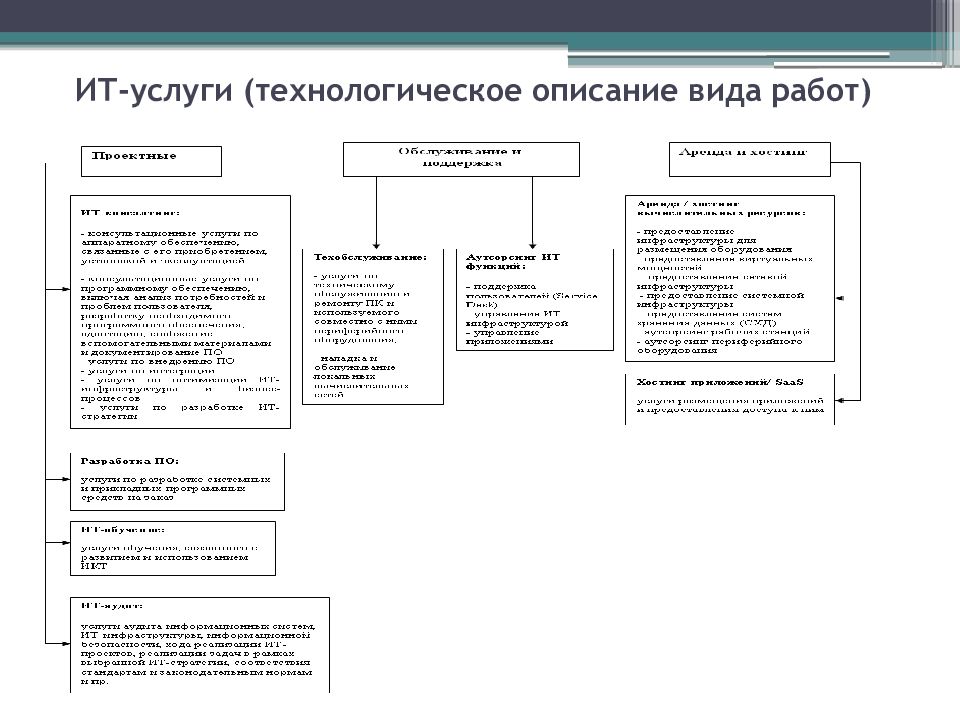 Описание видов товаров услуг презентация