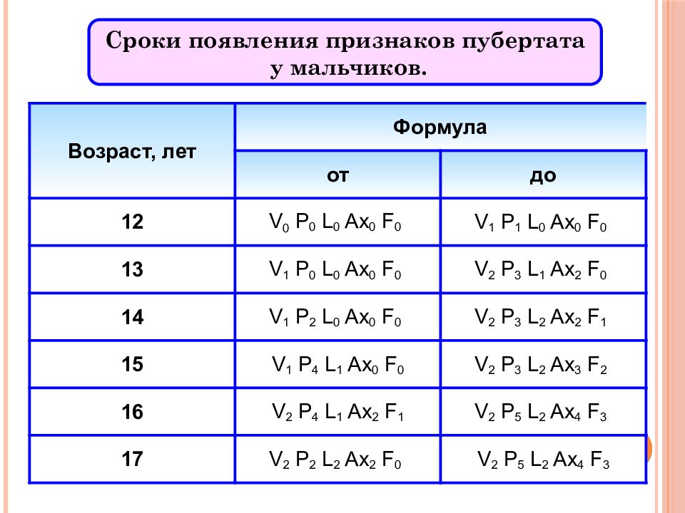 Оценка физического и полового развития детей и подростков …