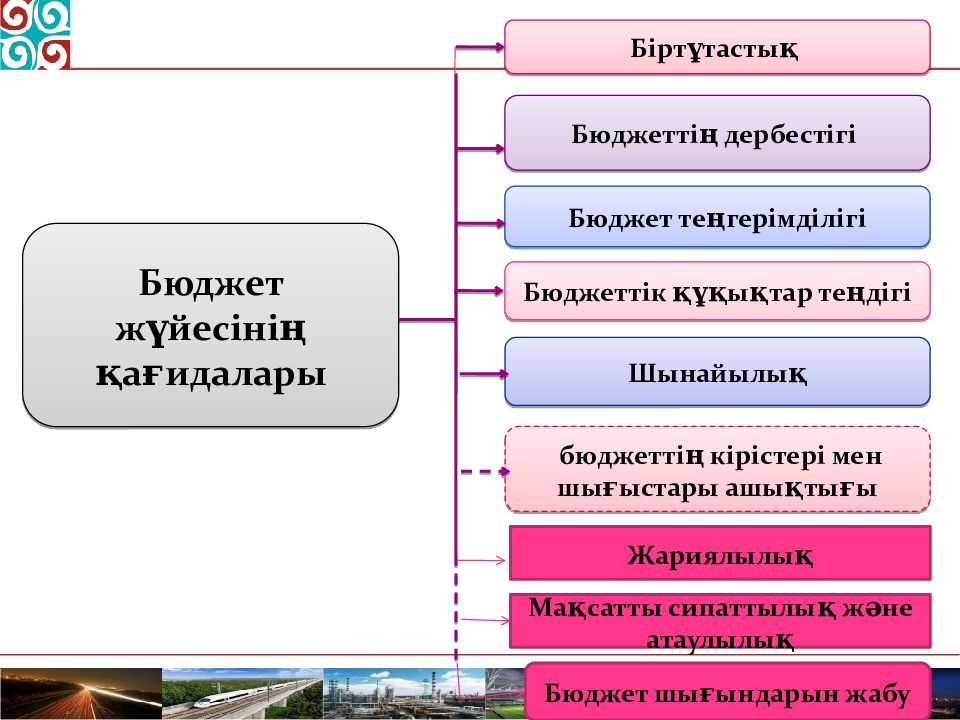 Давлат бюджети презентация