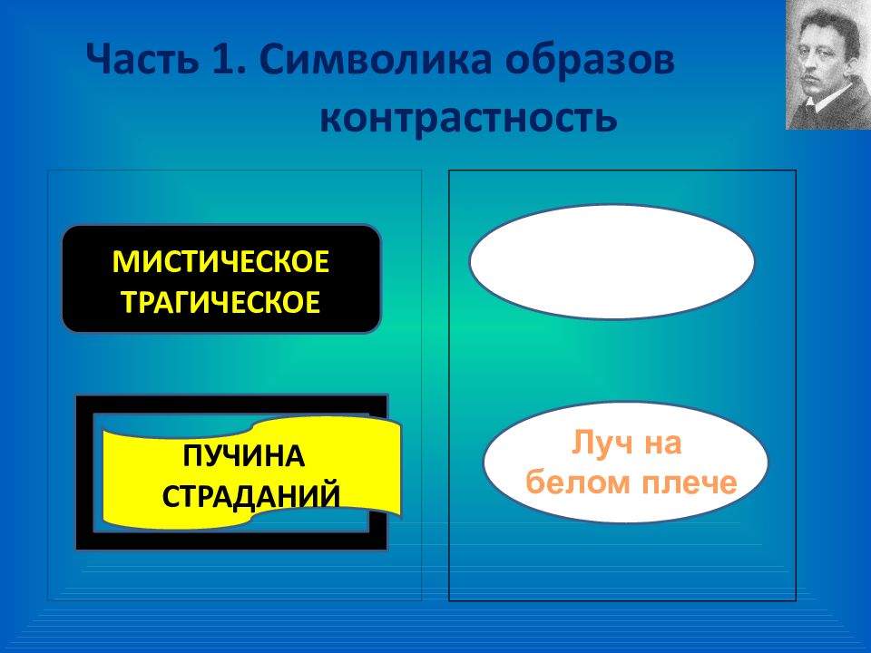 Федоров, а. "образная речь". Девушка пела в церковном Хоре блок анализ стихотворения.