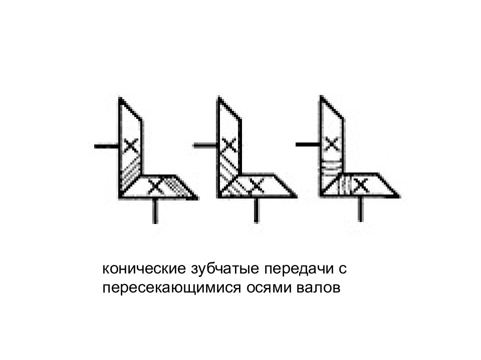 Зубчатая передача с пересекающимися осями схема. Передача с перекрещивающимися осями валов схема. Передачи с пересекающимися осями валов. С пересекающимися осями коническая передача.