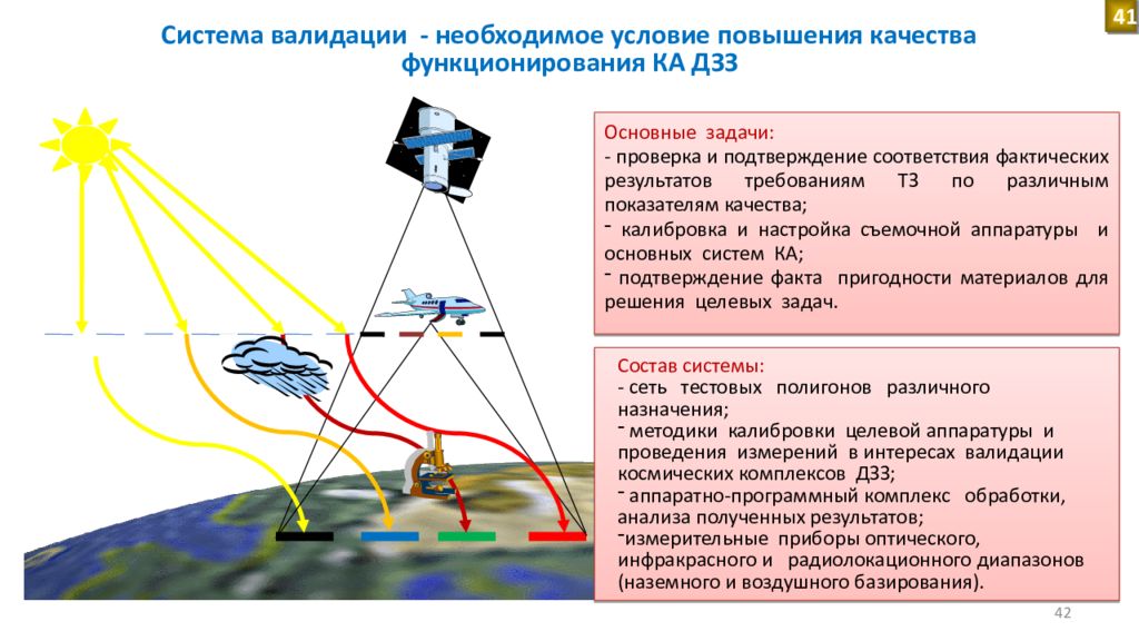 Наблюдаемая система. Спутниковые и радиолокационные системы наблюдения. Береговая система наблюдения. Основные подсистемы спутниковой. Радиолокационные системы наблюдения для презентации.