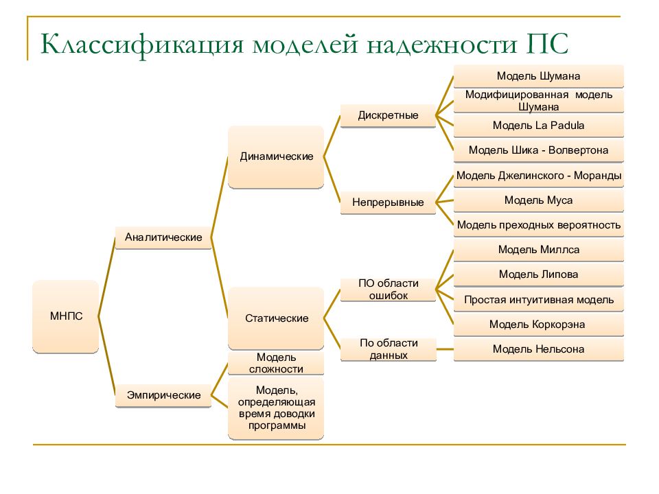 Анализ проектов сложных программных комплексов по характеристикам качества