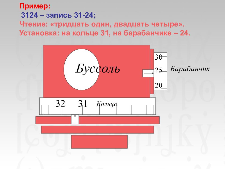 Записи 31. Формулы артиллеристов. Формула артерелиста.