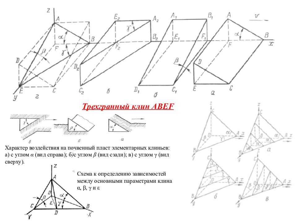Треугольные клинья. Василий Прохорович Горячкин. Трехгранный Клин. Схема действия трехгранного Клина. Косопоставленный трехгранный Клин.