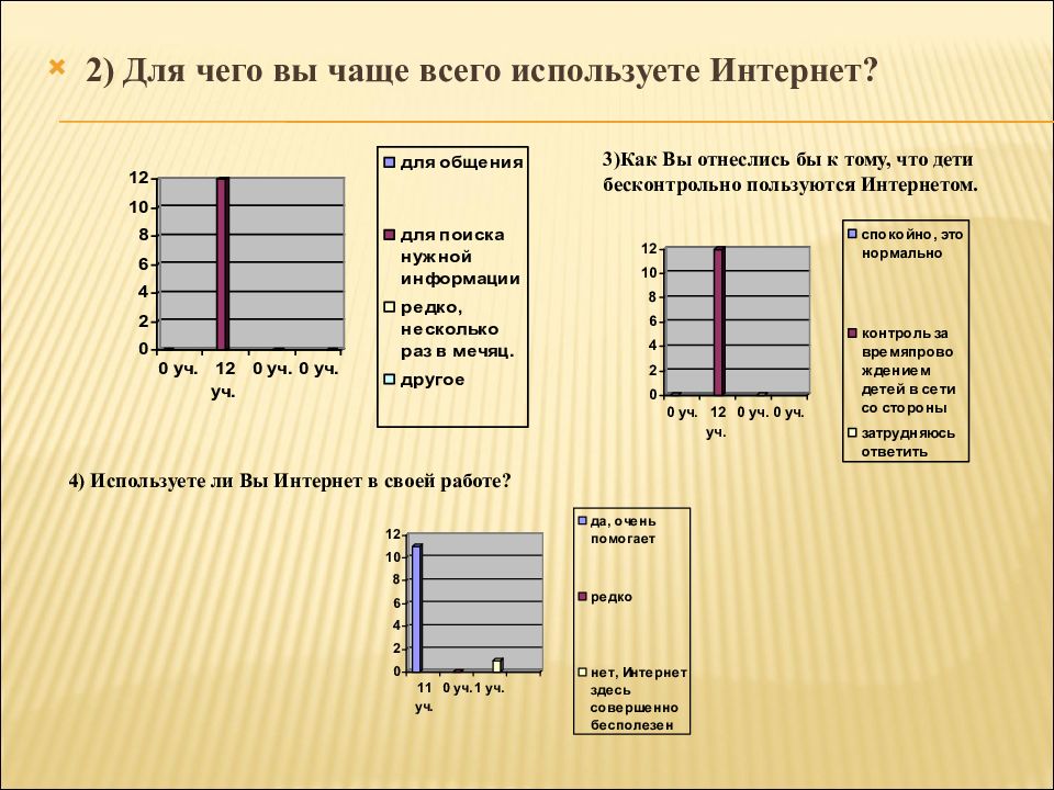 Курсовая интернет. Как часто вы пользуетесь интернетом. Для чего чаще всего используют интернет. Для чего предназначен интернет. Бесконтрольный рост отраслей картинки.