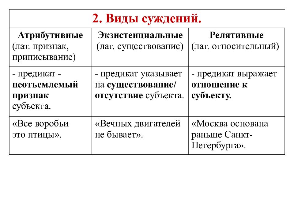 Неотъемлемый признак. Типы суждений. Атрибутивные суждения примеры. Релятивные суждения примеры. Простое атрибутивное суждение примеры.